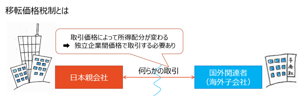 １ 移転価格税制を簡単にいうと 佐和公認会計士事務所