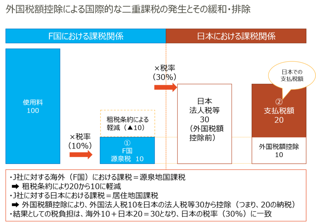 月刊 国際税務 連載より 外国税額控除の仕組みをわかりやすく 佐和公認会計士事務所