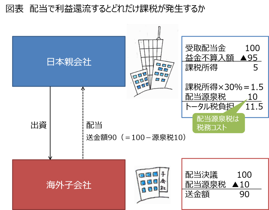 これだけは押さえておこう 国際税務のよくあるケース50 の第3版を上梓しました 佐和公認会計士事務所